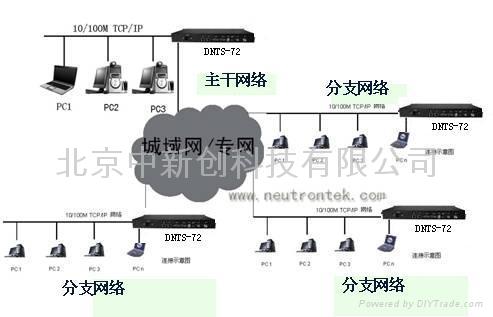 NTP时间同步服务器 3