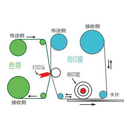 超大幅面証卡打印機E600-V8 3