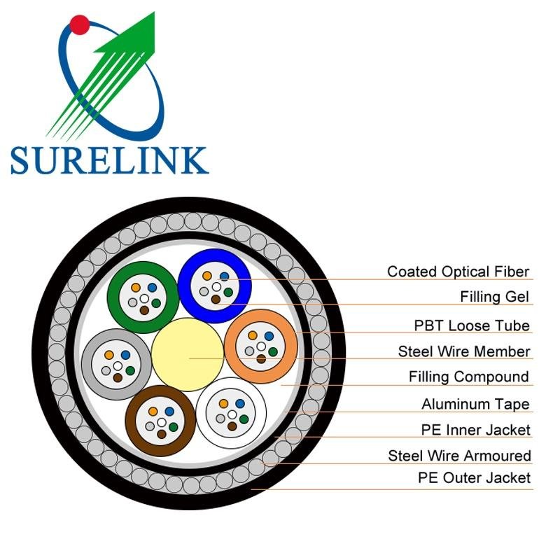 Steel Wire Armoured GYTA33 Optical Fibre Cable 