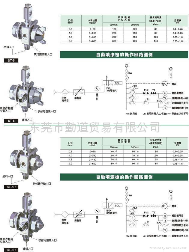 露明娜ST-6自动喷枪