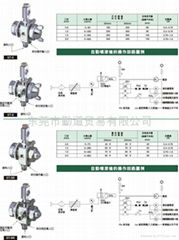 露明娜ST-6自动喷枪