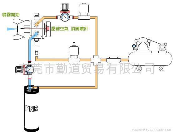 露明娜ST-6自动喷枪 3