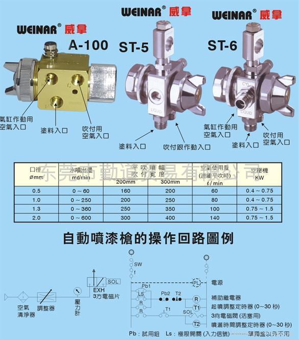 威拿A-100自动喷枪 3