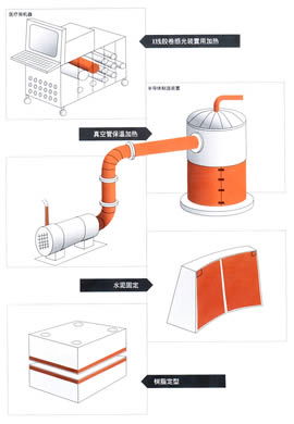 柔性硅膠電熱膜 2