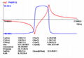 Ultrasonic welding transducer 2