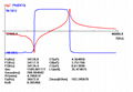 Ultrasonic welding transducer