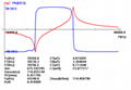 Ultrasonic welding transducer 40FT712 2