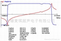 必能信焊接换能器 2