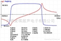 必能信焊接換能器 3