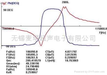 MQ-Double frequency converters  MQ-4538D-40/100H 2