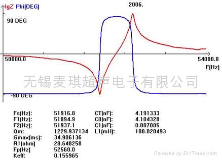 MQ-Double frequency converters MQ4535D-28/50S 2