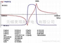 雙頻超聲清洗換能器 2