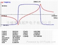 超聲波換能器  2