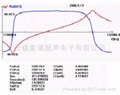 超聲波換能器  2