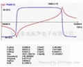 超声波换能器  2