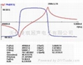 超聲衣領清洗換能器 2