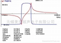 超聲衣領清洗換能器