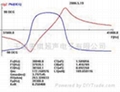 超聲波潔牙換能器 2