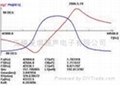 超声波换能器 2