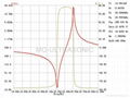 ultrasonic welding transducer MQ-4012F-20H