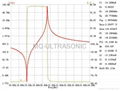 ultrasonic welding transducer MQ-5050F-20L