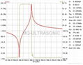 ultrasonic welding transducer  MQ-5050D-20H