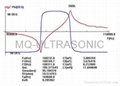 ultrasonic cleaning transducer MQ-4538D-100H-2