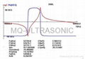 ultrasonic cleaning transducer MQ-3530D-53H