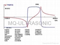 ultrasonic cleaning MQ-4535D-40H 2