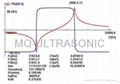 ultrasonic cleaning trandcuer MQ-6850D-28H-1