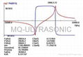 ultrasonic cleaning tranducer MQ-4535D-28S