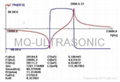 Ultrasonic cleaning transducer MQ-6850D-20H