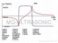 Ultrasonic transducer MQ-7835D-17H 2