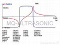 Ultrasonic transducer MQ-7835D-17H