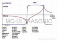 MQ-Doubleconverters MQ-7850D-20/40/60H 4