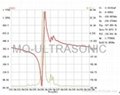 ultrasonic cleaning transducer MQ-4235D-235H