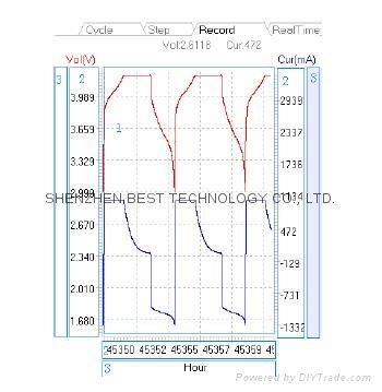 8-Channels-Battery-Analyzer (0.002-1mA, up to 5V)