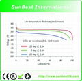 A123-26650-2300mAh-LiFePO4-Battery-Packs