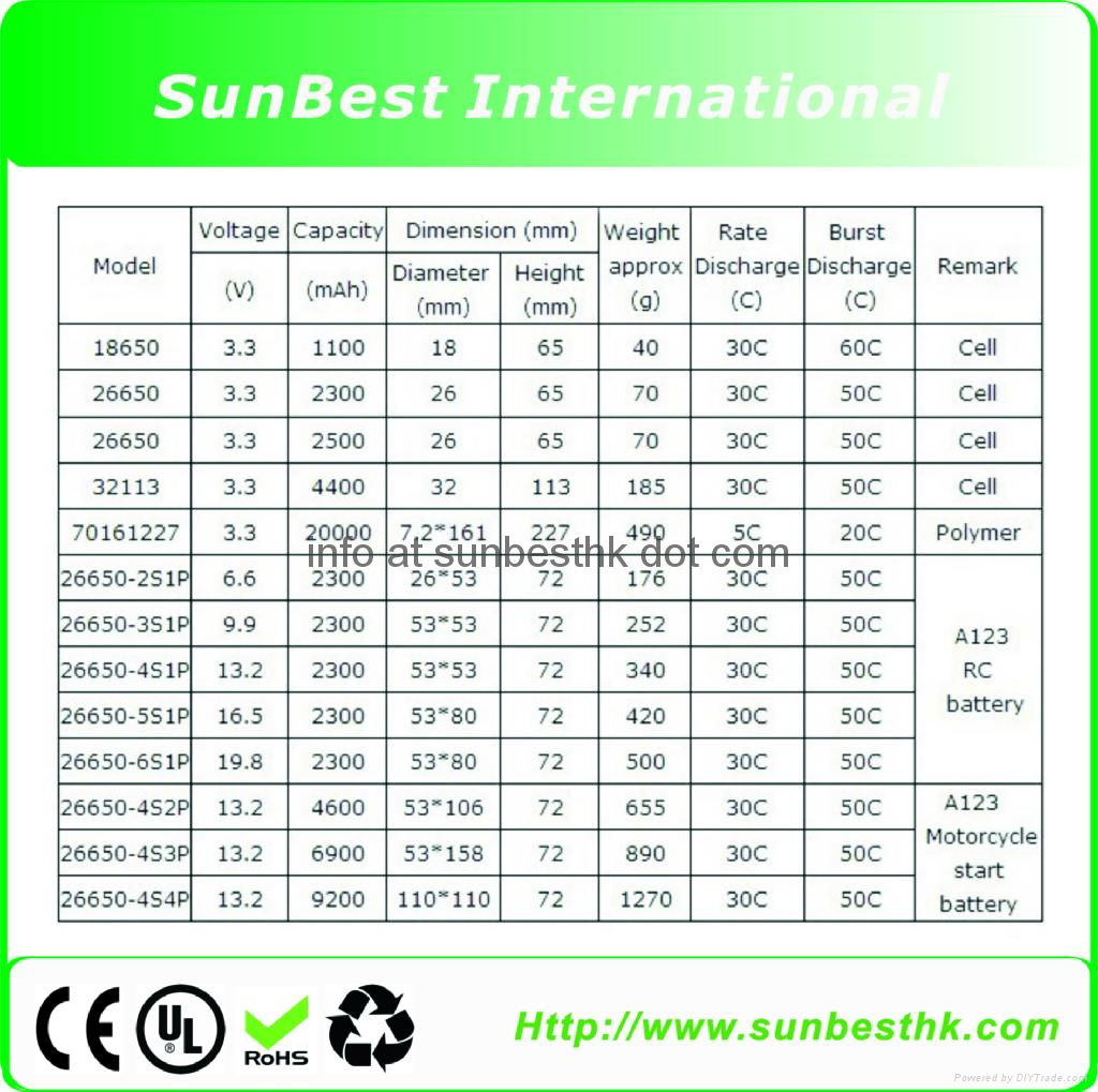 A123-26650-2300mAh  LiFePO4 Battery Packs 4