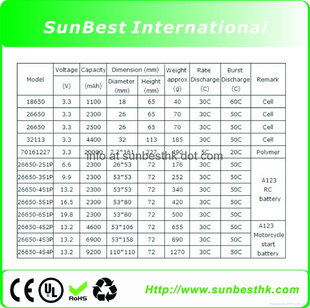 A123-26650-2500mAh  LiFePO4 Battery Packs 4