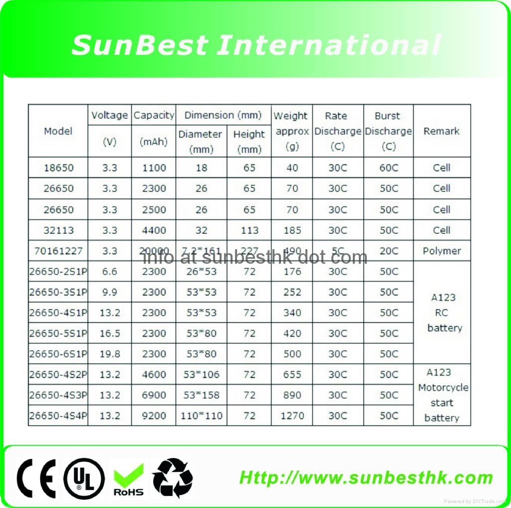 A123-26650-2500mAh-LiFePO4-Battery-Packs