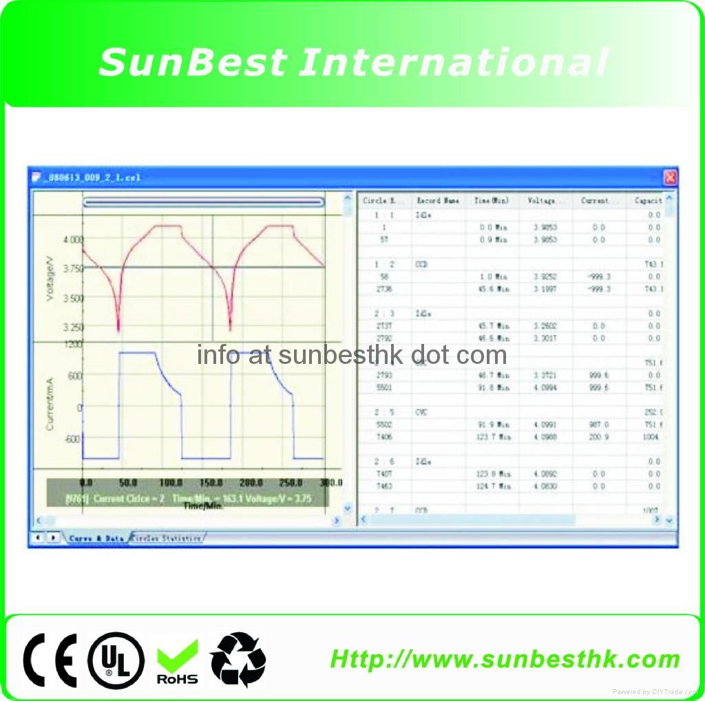 4 Channels Battery Analyzer (50V 10A /channel, 2KW ) 3