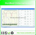 4-Channels-Battery-Analyzer (50V 10A /channel, 2KW)