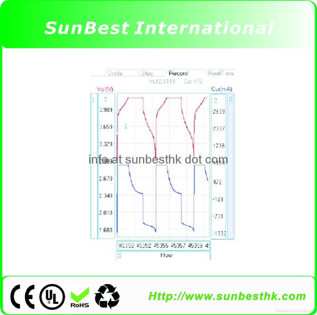 8-Channels-Battery-Analyzer (0.1-10 mA up to 5V)