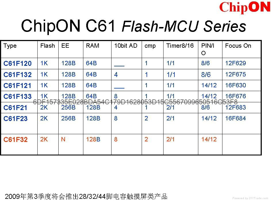 C61F23替代PIC16F684的單片機 2