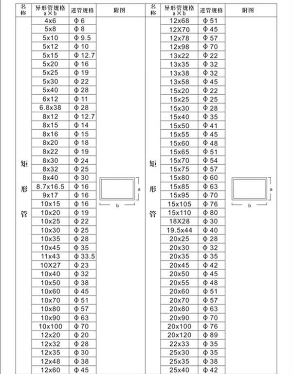 Foshan 304 stainless steel pipe price 2