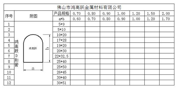 Foshan 304 stainless steel pipe price 3