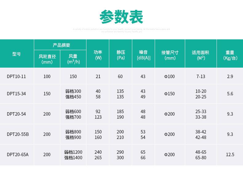  綠島風分體式管道換氣扇DPT10-11 4