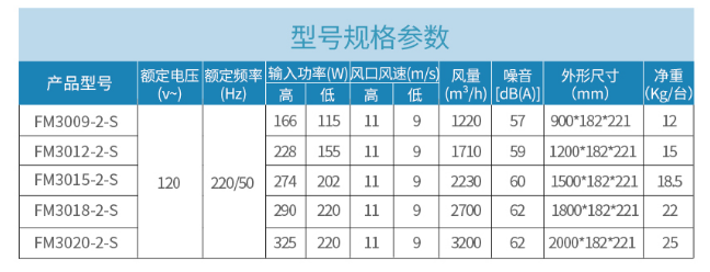 绿岛风贯流风幕机  5