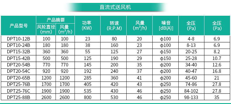 綠島風直流式送風機 5